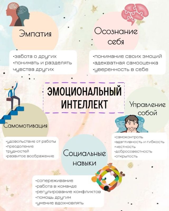 ��� ������� ������������� ��������� ��� ������ �����