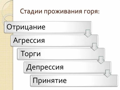 Как справиться с болезненным расставанием: советы специалиста