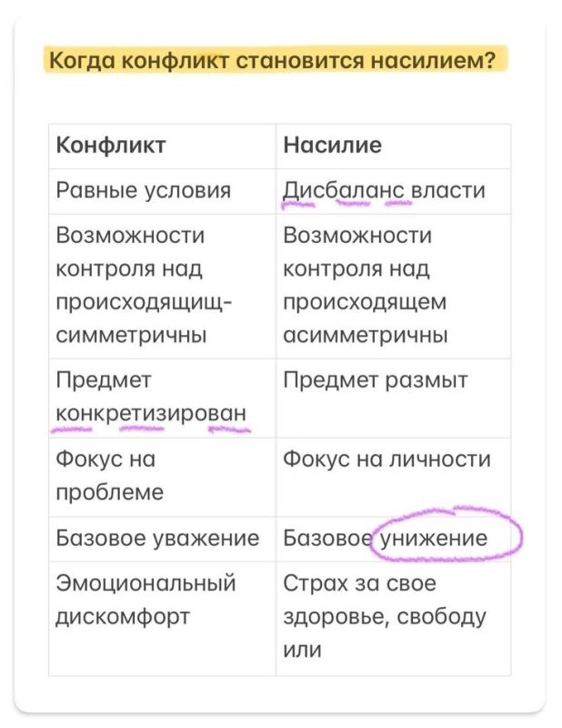 ��� ��������� ��������� ��������� � ������� � ����������