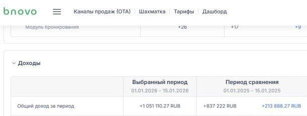 ��� ������� ������� ��������� ������� ����� �� 200 ����� ������