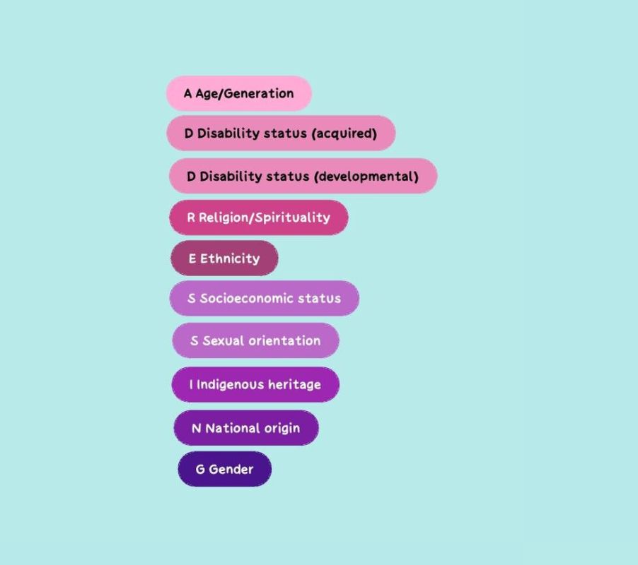 Как культурные факторы влияют на наше восприятие мира
