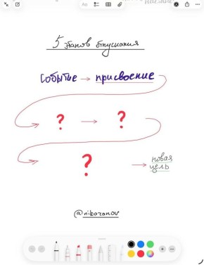 Пять шагов к отпусканию