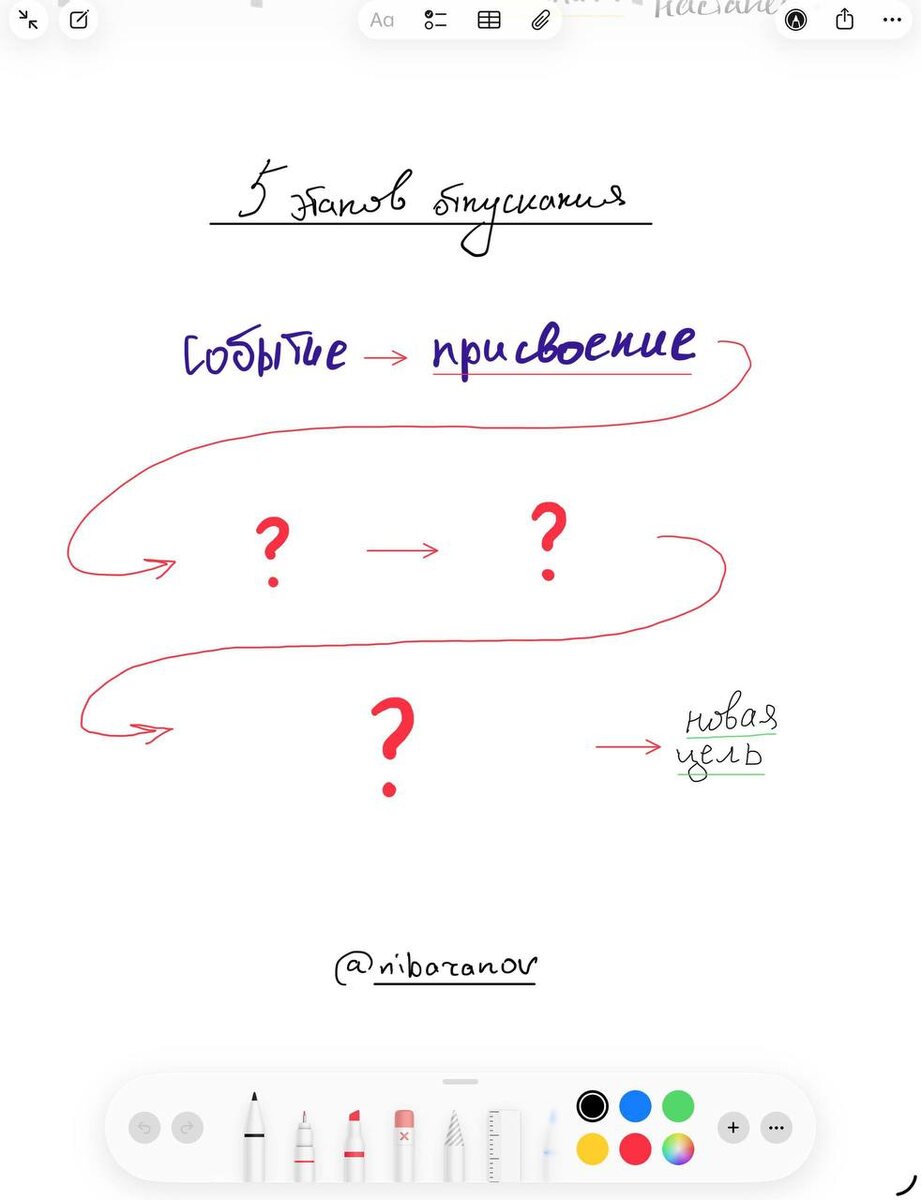 Пять шагов к отпусканию