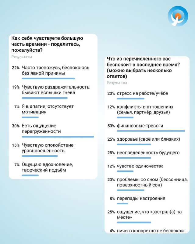 ��� ���������� � �������� � �����������