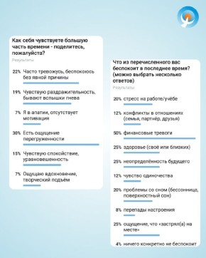 Как справиться с тревогой и перегрузкой