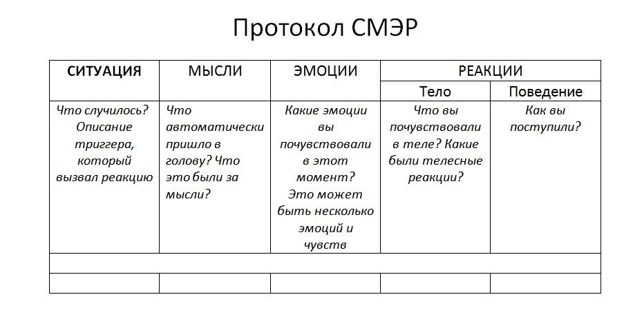 Почему важно вести протокол СМЭР в терапии?