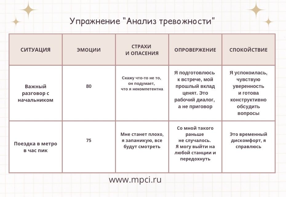 ��� ���������� � ��������: ����������� ���������� ��� ������� ������