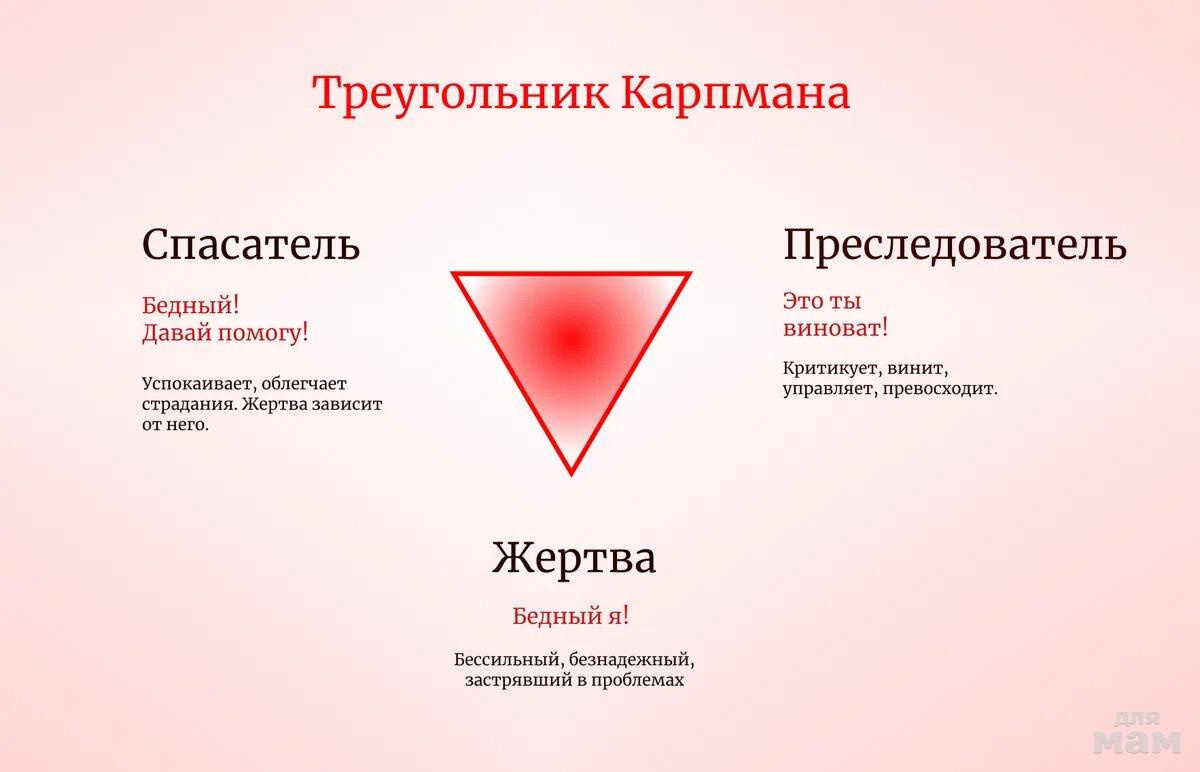 Как распознать и преодолеть синдром жертвы: шаги к новой жизни