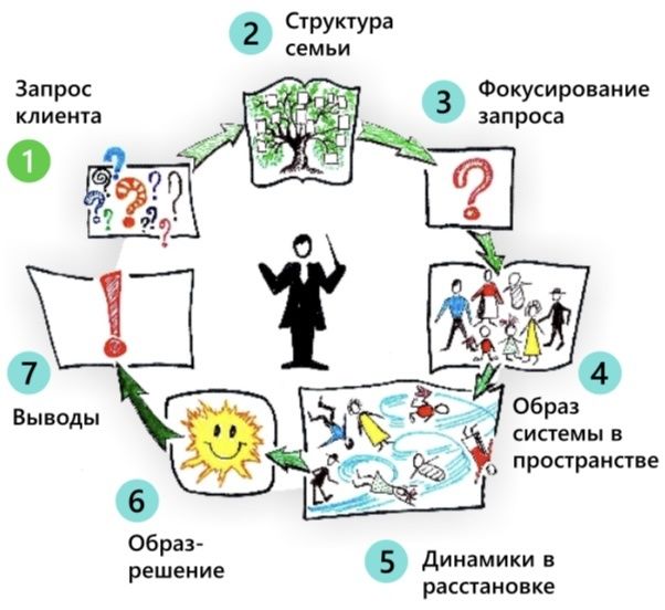 ����� �����������: ��� ����� ���� ����� � �������� �������