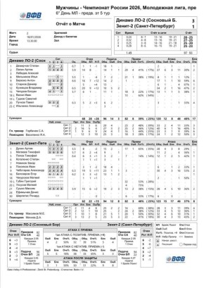 Сравнение команд: результаты и ключевые моменты встречи