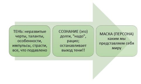 Тень стыда: как внутренние конфликты формируют нашу личность