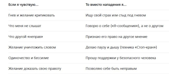 ��� ����� �� ������������ �������� � ������� ������� � ����������