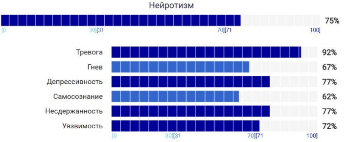 ��������� � ������: � ��� �������