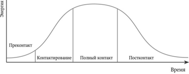 ���������������� ����������: ����� ������ �� ���� �������� � ��������-�������