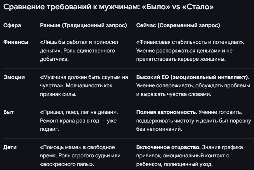 ����������� ���������� ������ � ��������: ��������� � ����������