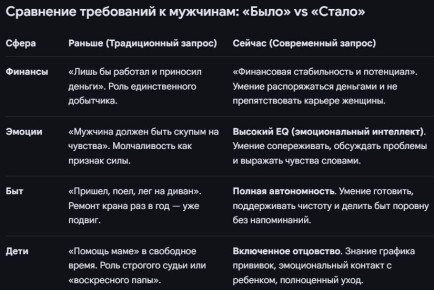 ����������� ���������� ������ � ��������: ��������� � ����������