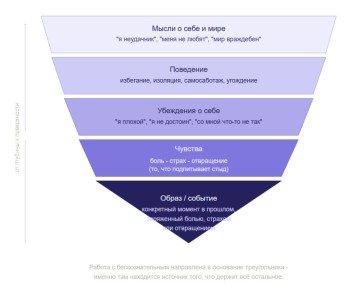 ���� � ���������� � ����: ��� ������ � ����������